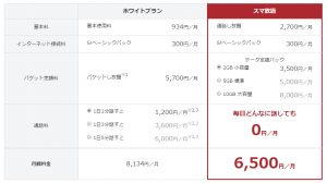 スマホ放題とホワイトプランの比較